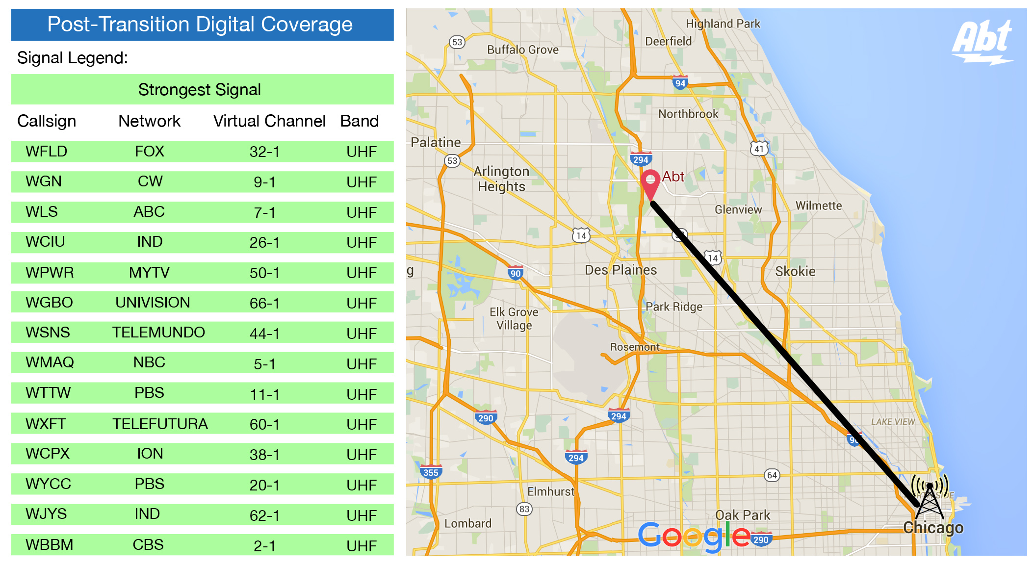 FCC's DTV (Digital Television) Reception Map