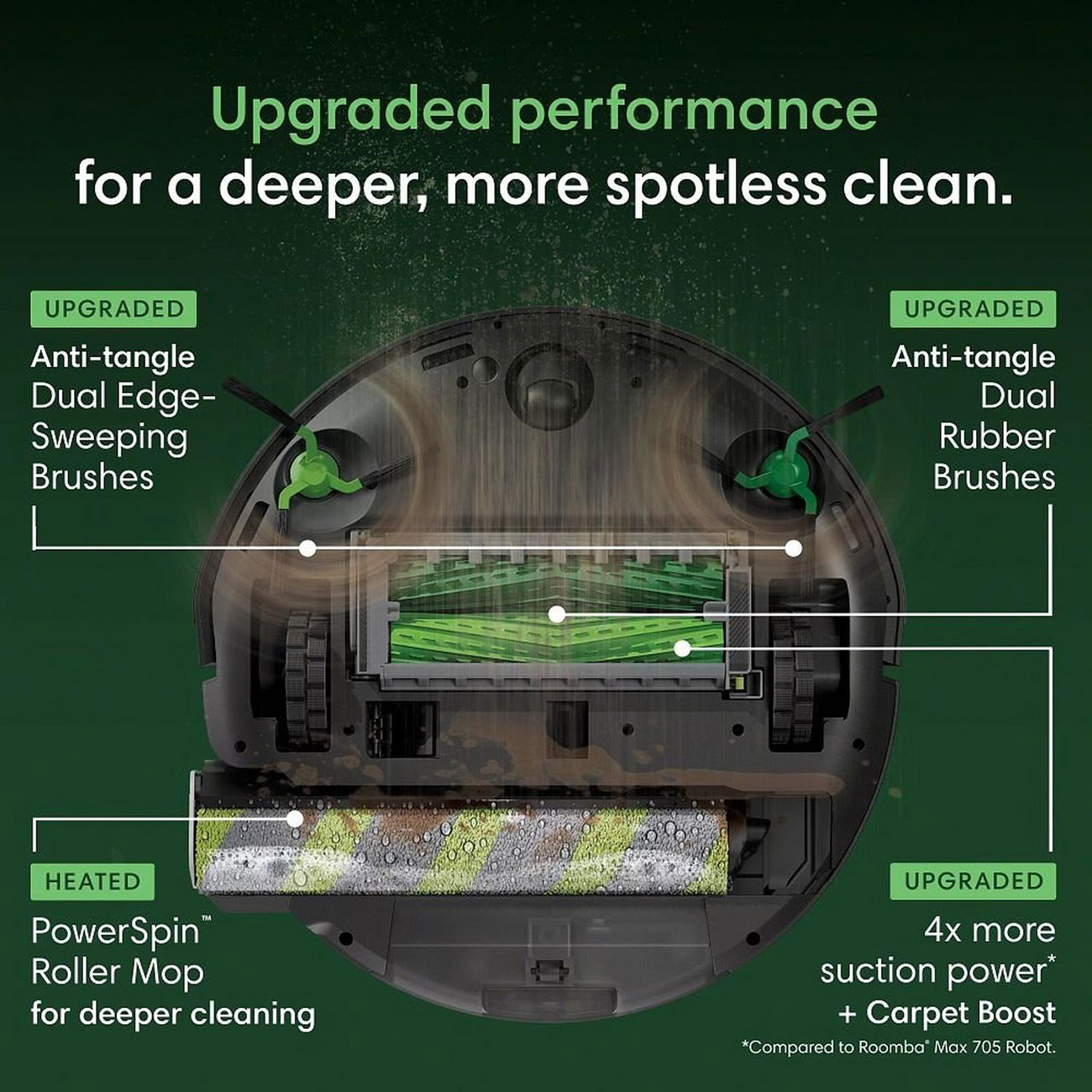 iRobot - X285020 - Robotic Vacuums