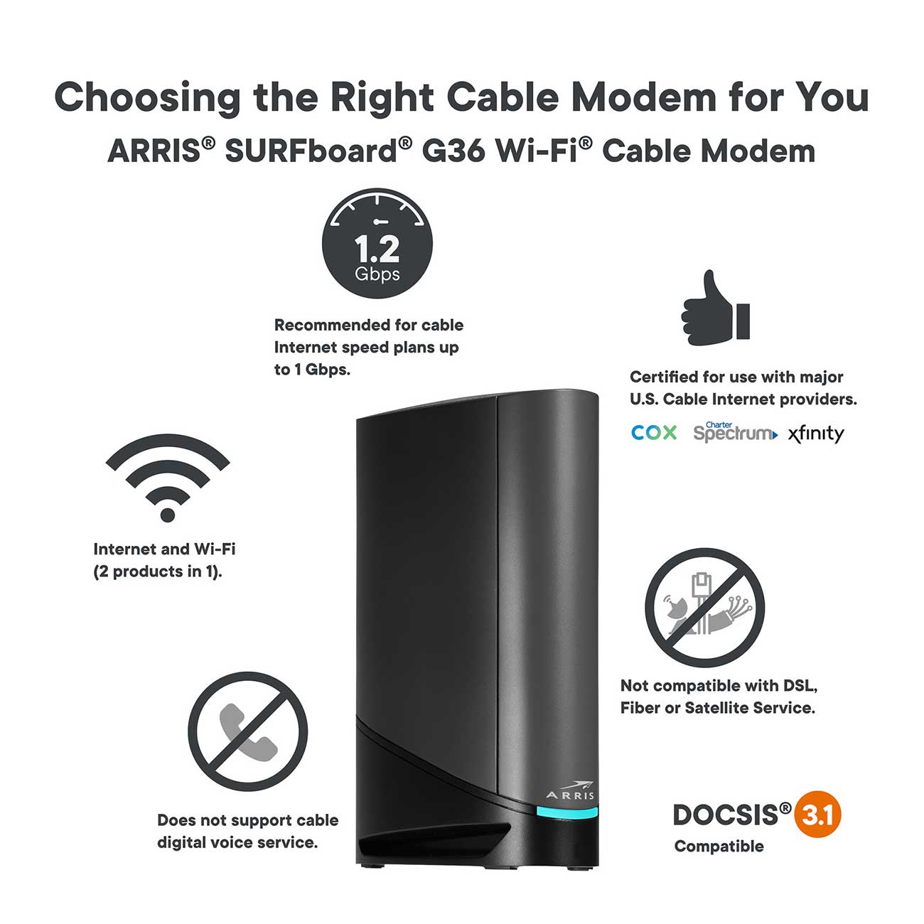 ARRIS SURFboard G36 DOCSIS 3.1 Cable Modem 1001370 Abt