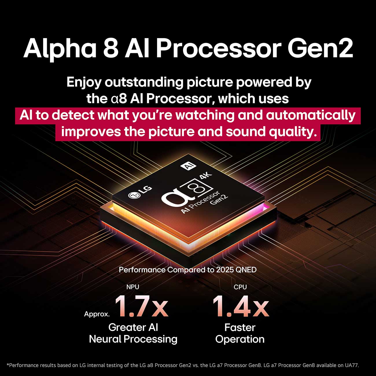 QNED82 Series TV AI Processor Specs Detail