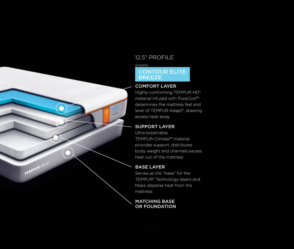 Side view of Tempur-Pedic mattress