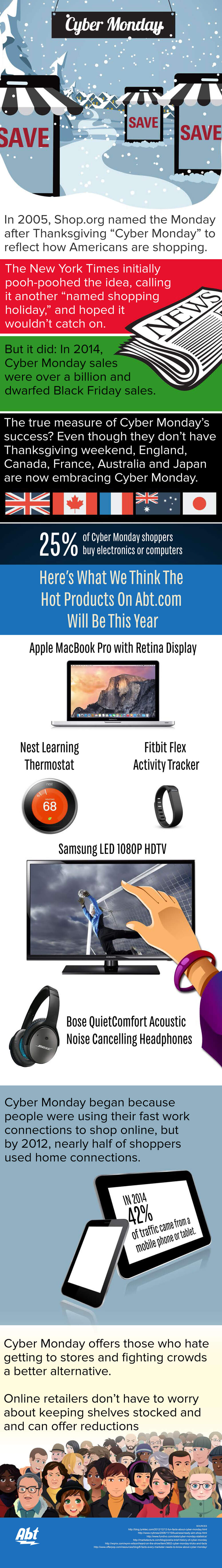Interesting Facts About Cyber Monday