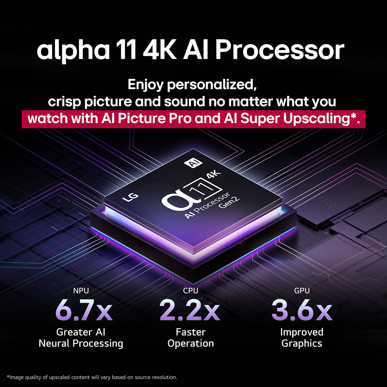 Infographic View of LG OLED 4K Smart TV Processor Feature