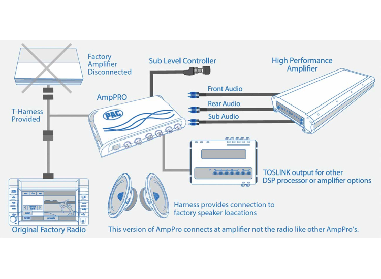 PAC Audio Amplifier Integration Interface AmpPRO - AP4FD31 | Abt