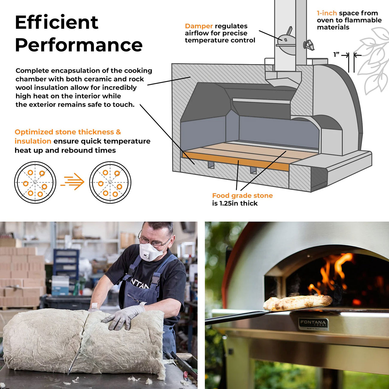 Feature View of Marinara Performance