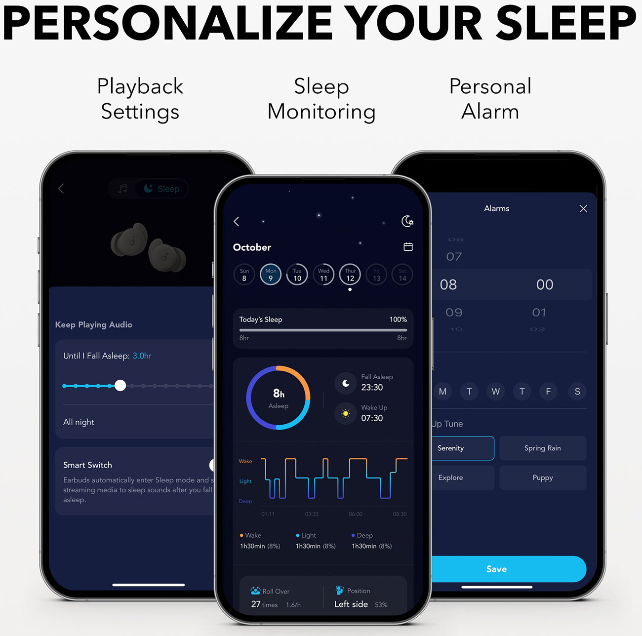 View Of Personalized Sleep Function