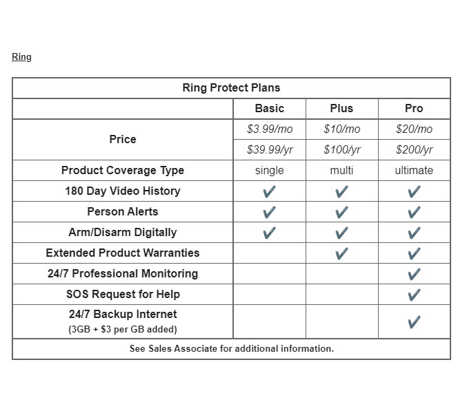 Ring Spotlight Cam Wired Security Camera 8SH1P7BEN0 Abt