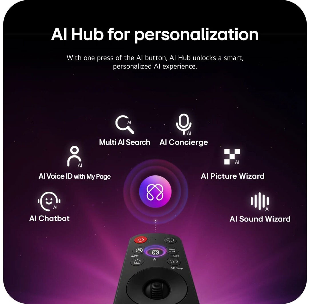 Infographic View of LG QNED 4K TV Remote