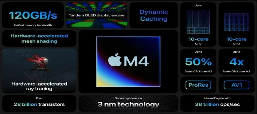 specs for Apple M4 chop on a black background