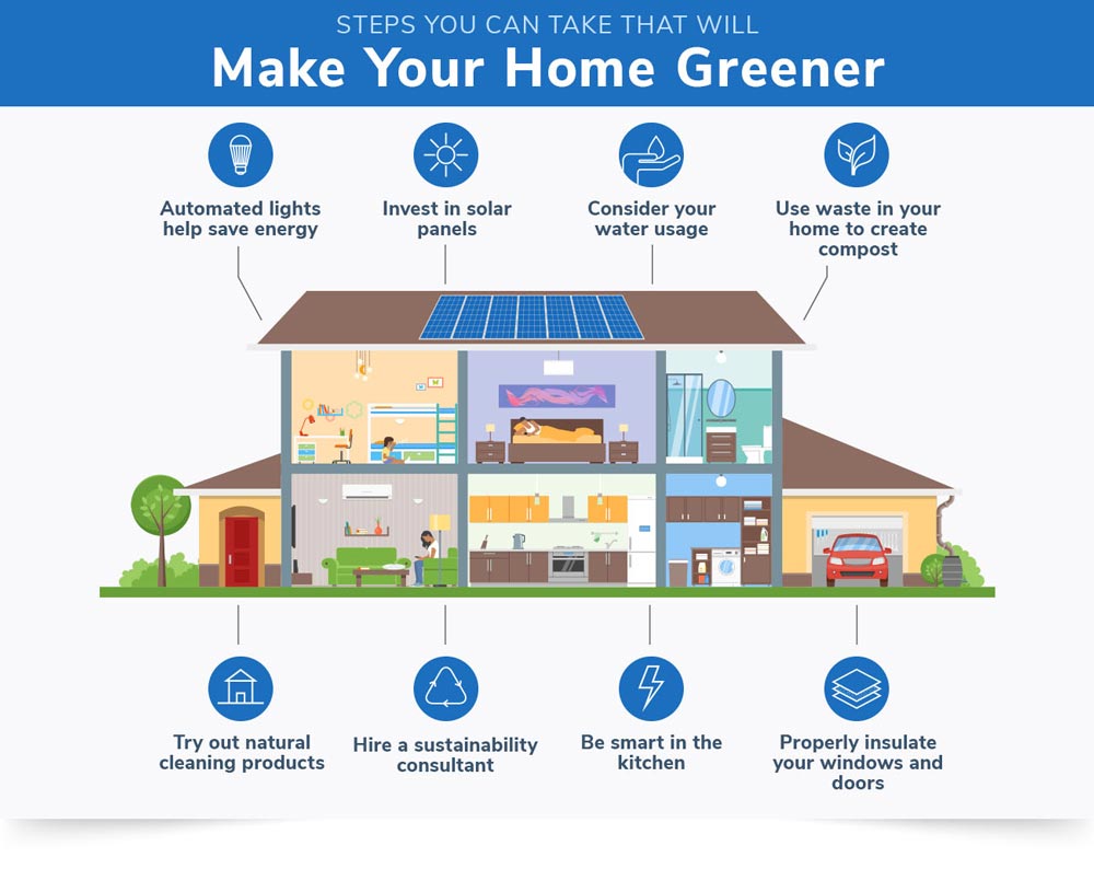 Make Your Home Greener Graphic