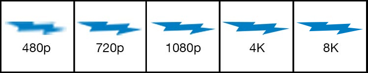 Image showing resolution comparison between 480p, 720p, 1080p, 4k, and 8k