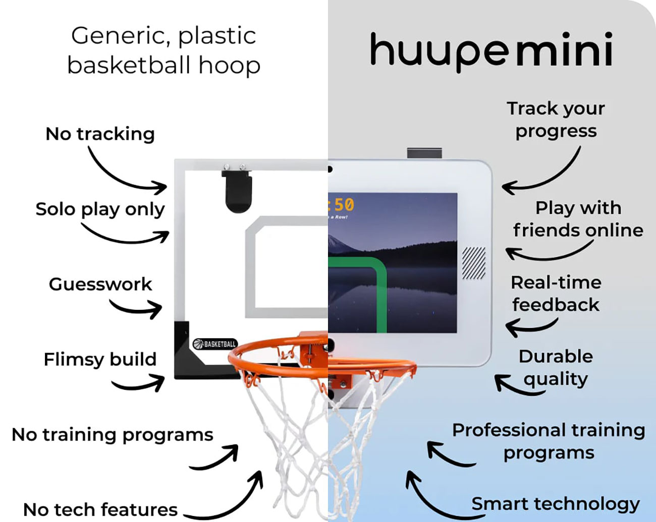 Huupe mini Basketball Hoop Specs Detail 2