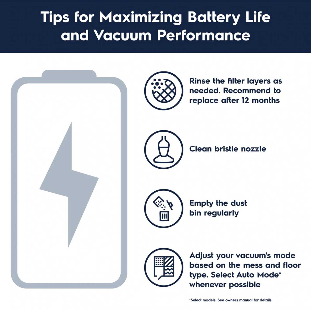 Ultimate800 Pet Cordless Vacuum Battery Care Detail