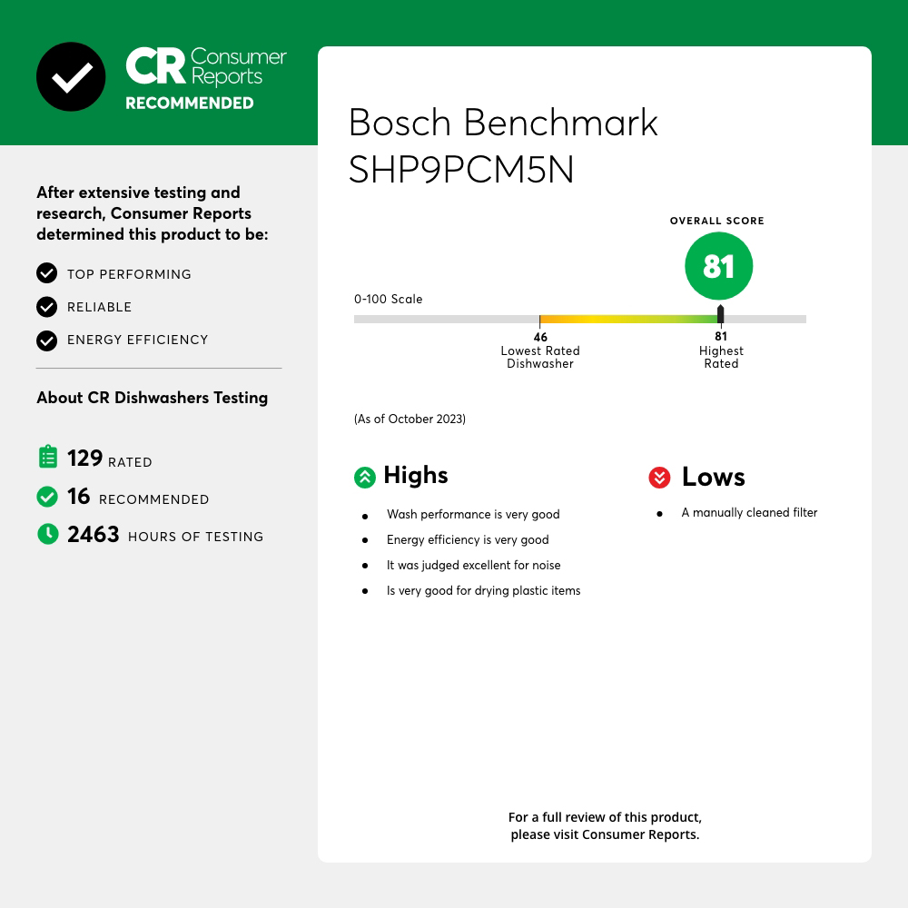 Consumer Reports Rating