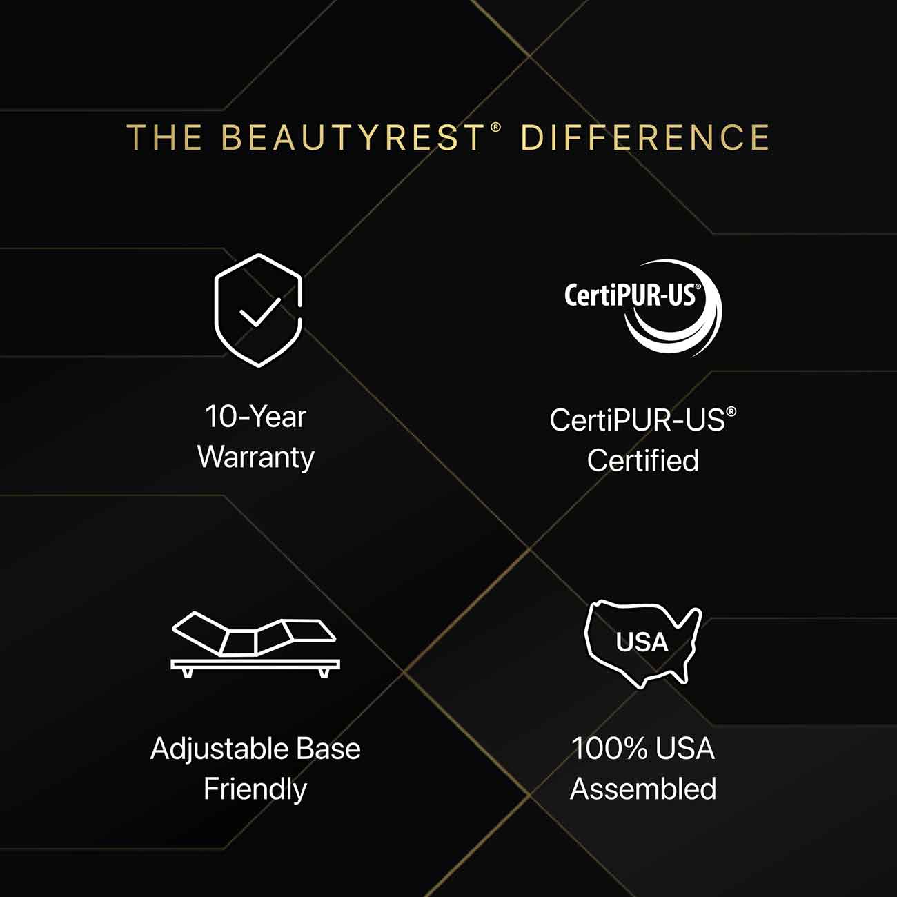 View of Beautyrest Mattress difference infographic