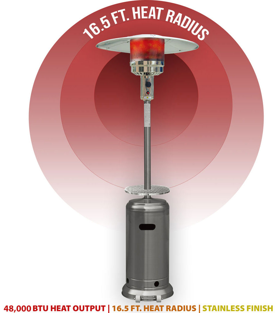 Image of Heat Radius