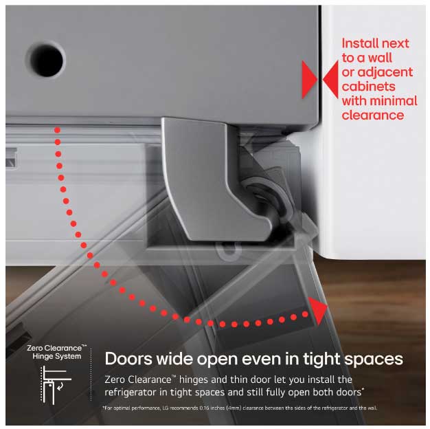 Feature View of Zero Clearance Hinge System
