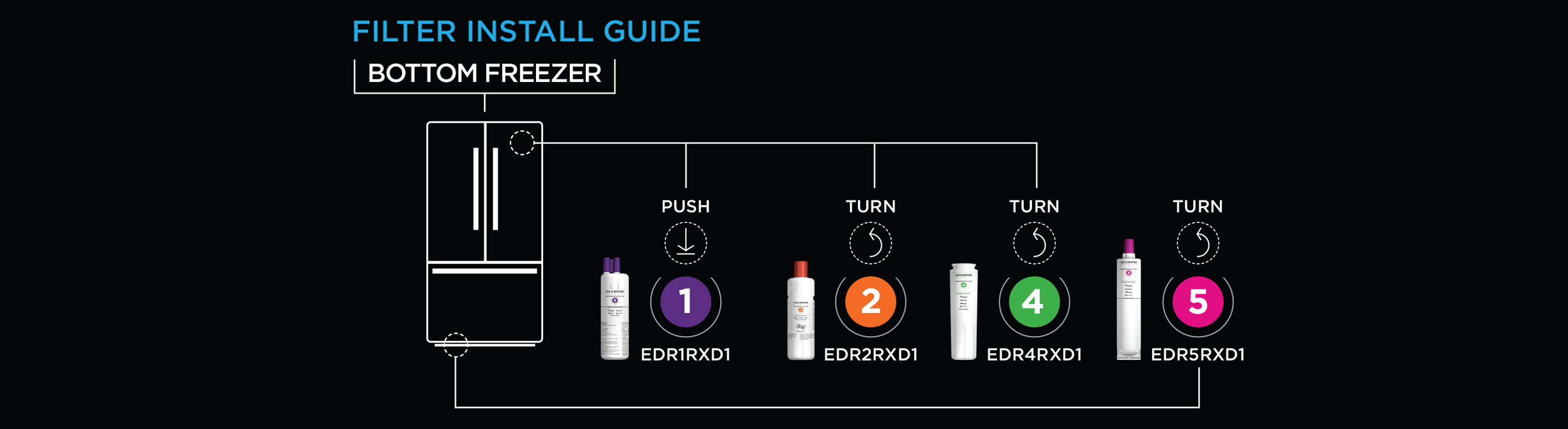 EveryDrop Bottom Freezer Water Filter Replacement Guide