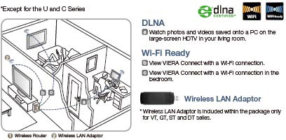 DLNA / Wi-Fi Ready