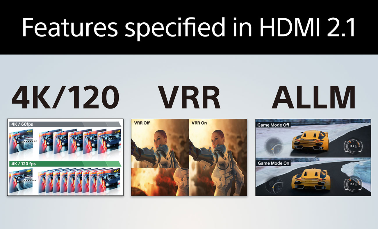 View Of TV HDMI Features
