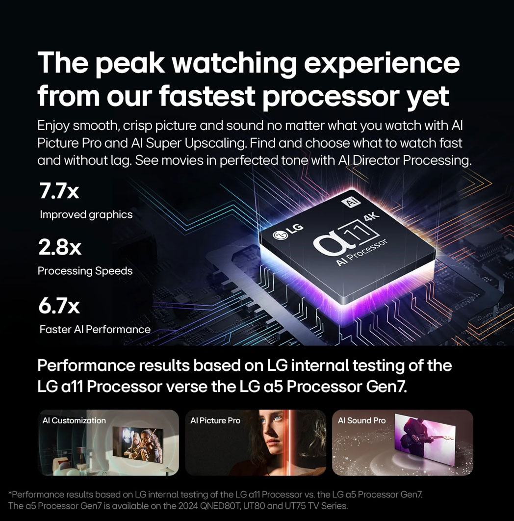 View Of Processor Features