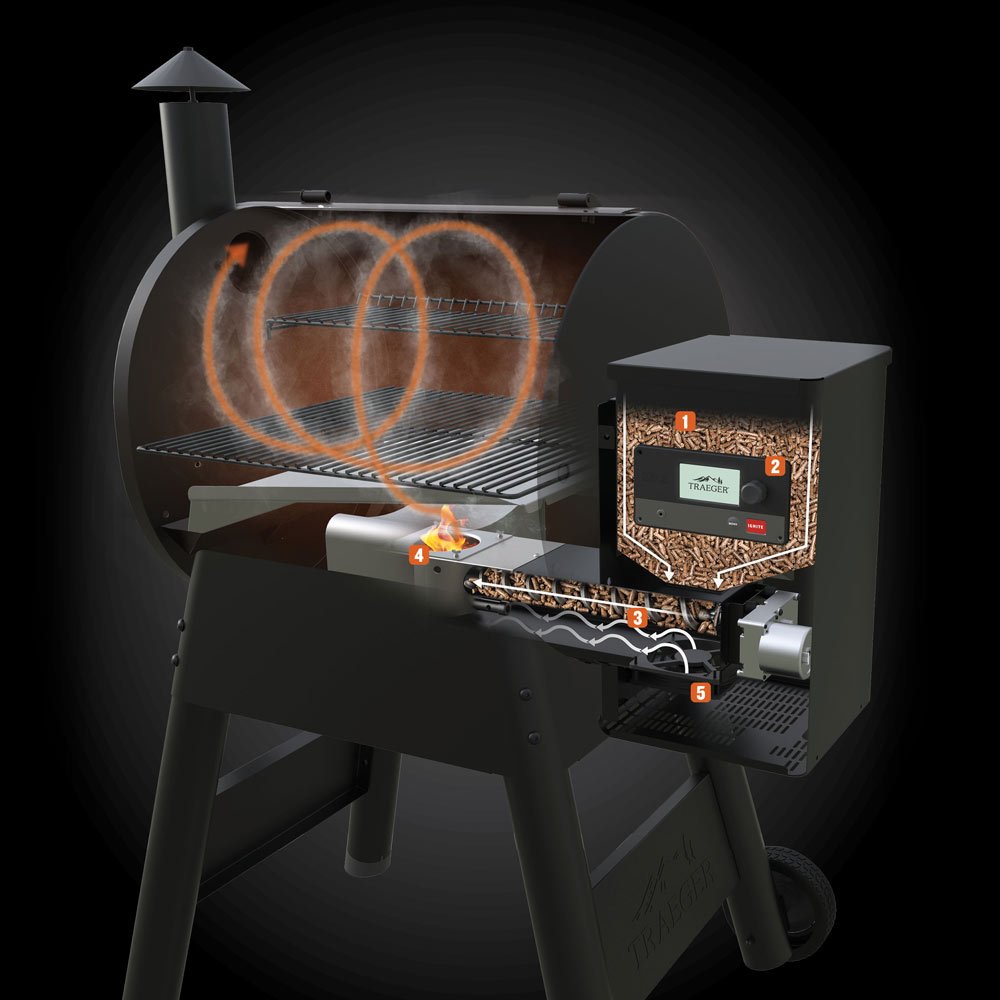 How a Wood Pellet Grill Works