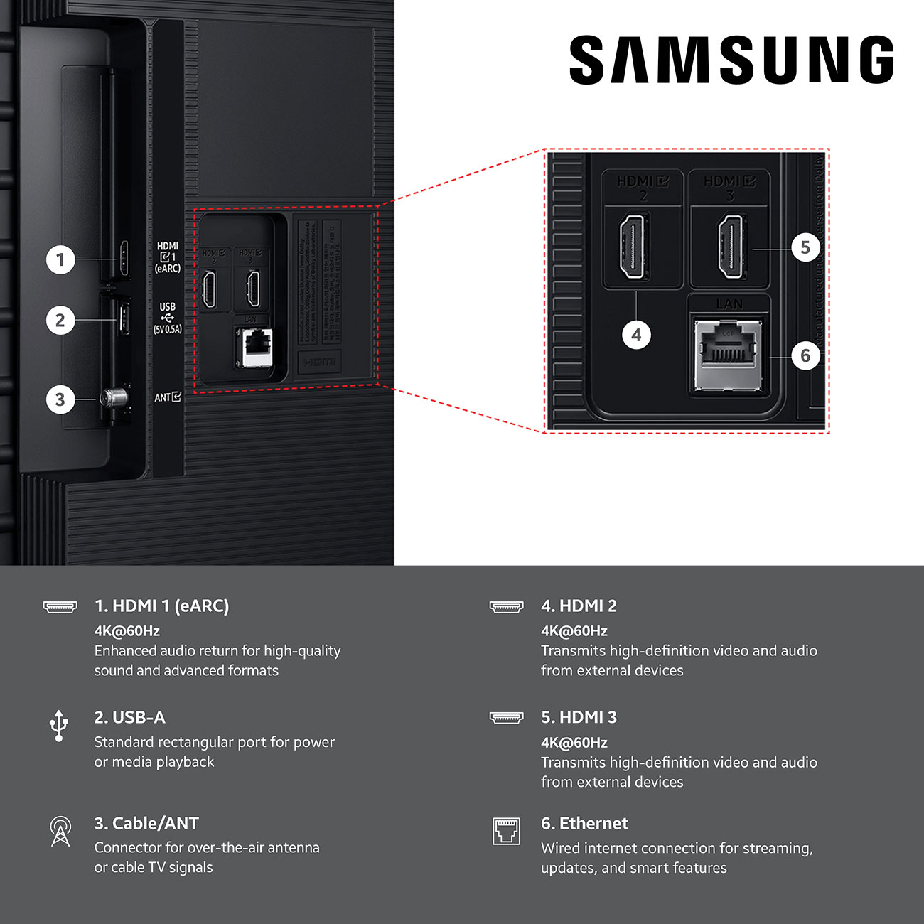 Rear View Of The Samsung 4K TV Ports