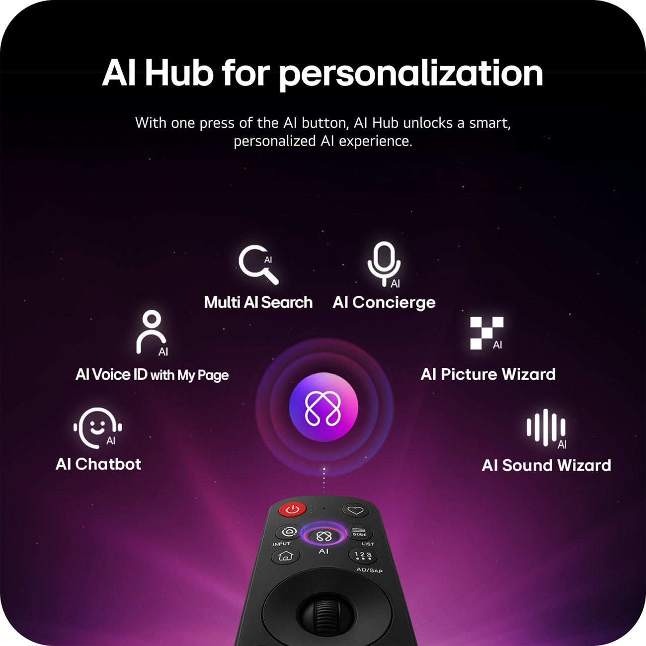 Infographic View of LG OLED Remote
