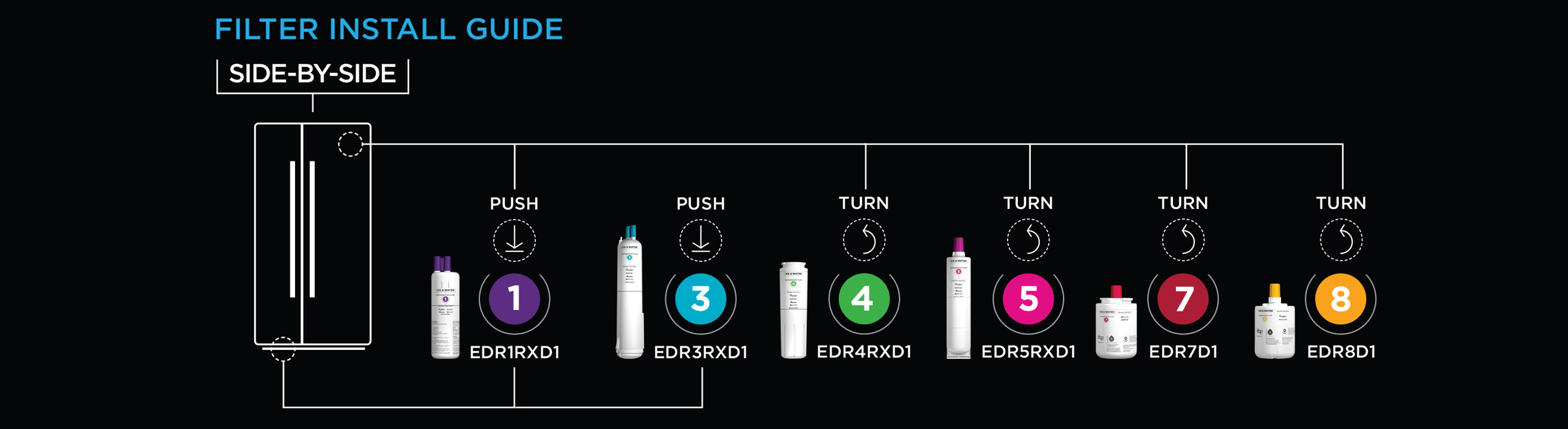 EveryDrop Side-By-Side Refrigerator Water Filter Replacement Guide