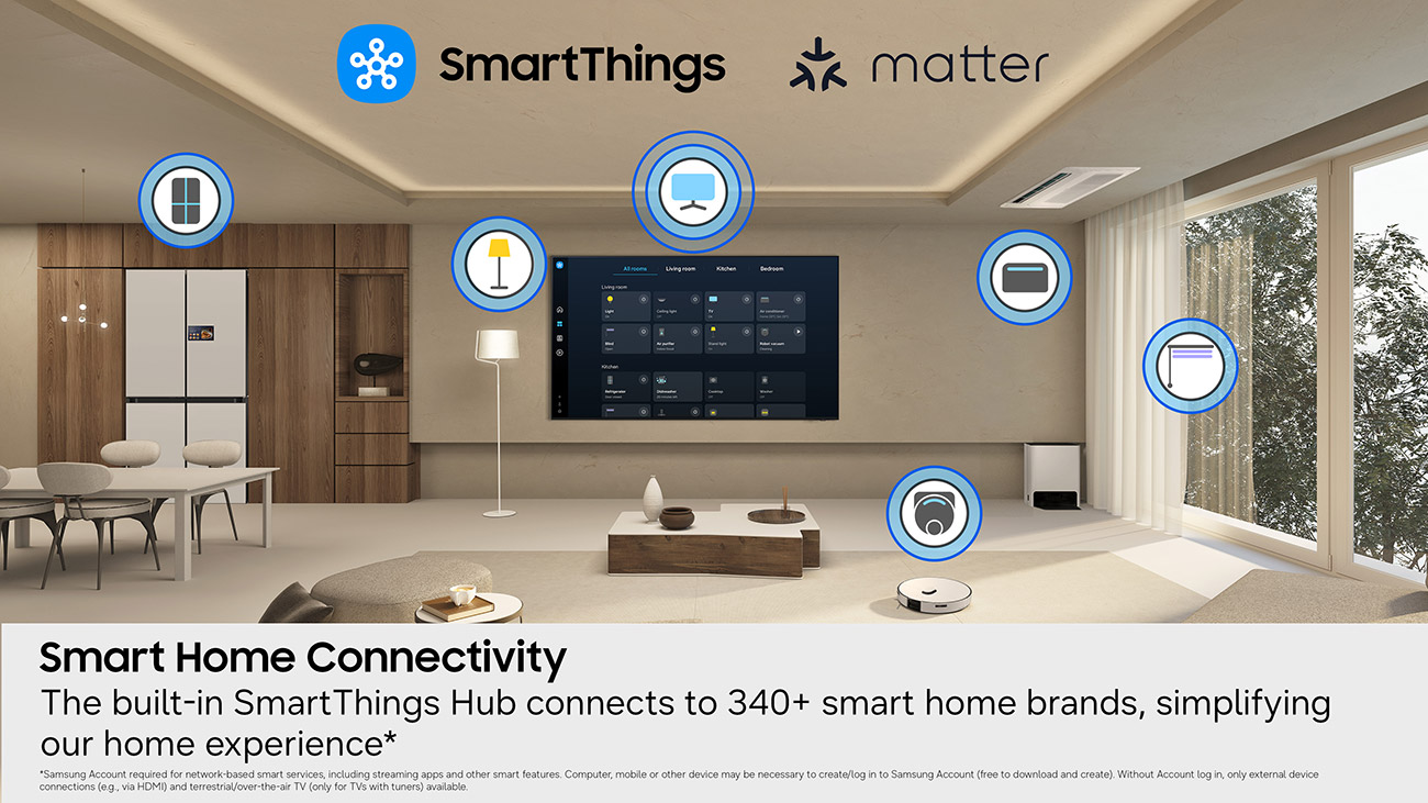 Infographic View of Samsung TV
