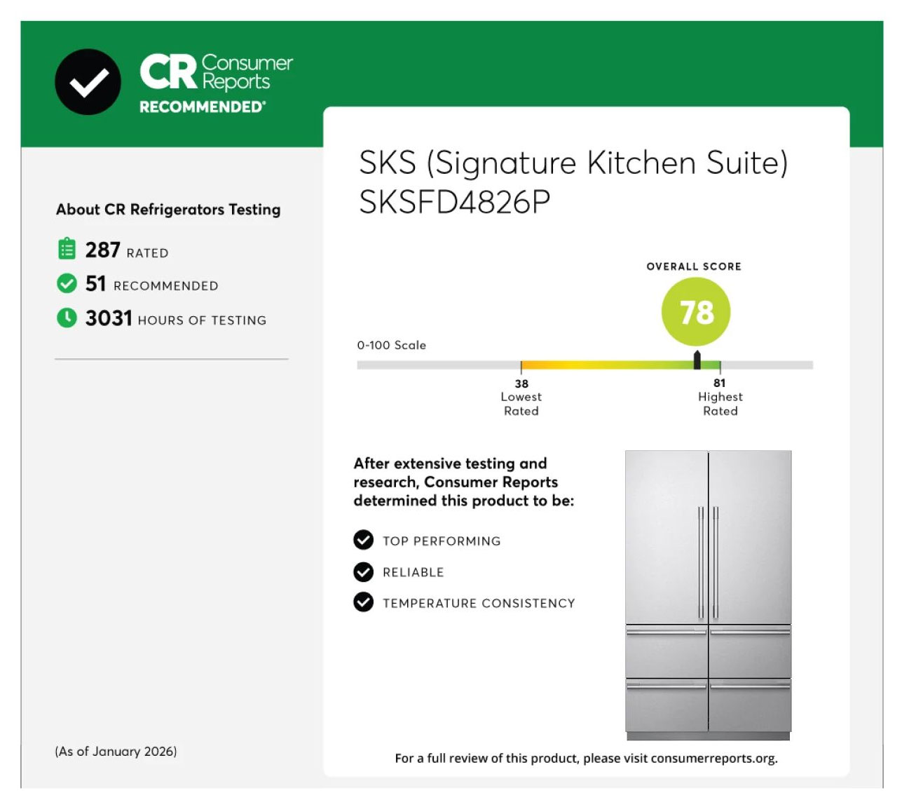 Consumer Reports View of SKS Refrigerator