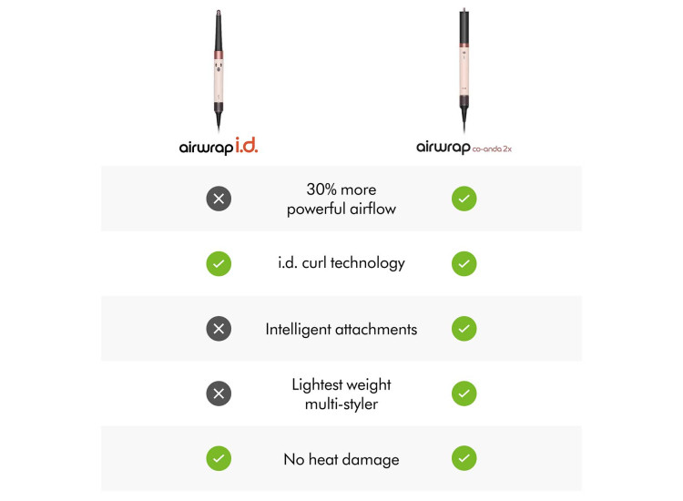 Dyson Airwrap i.d Multi-Styler & Dryer Straight+Wavy in Amber Silk - 123668-01