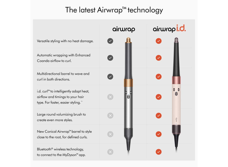 Dyson Airwrap i.d Multi-Styler & Dryer Straight+Wavy in Ceramic Pink & Rose Gold - 601815-01