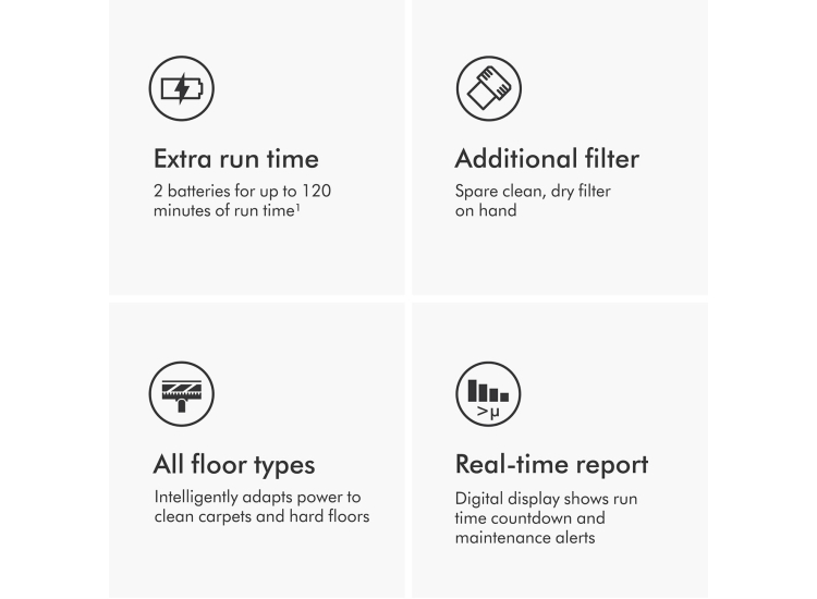 Dyson V15 Detect Pro Cordless Vacuum Cleaner - 448701-01