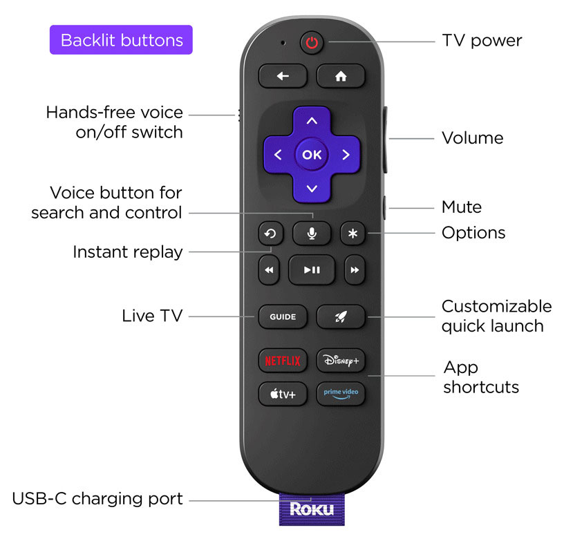 Front View of Roku Streaming Device Remote
