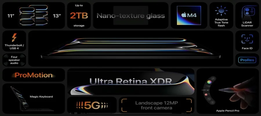graphic with specs for the iPad Pro on a black background