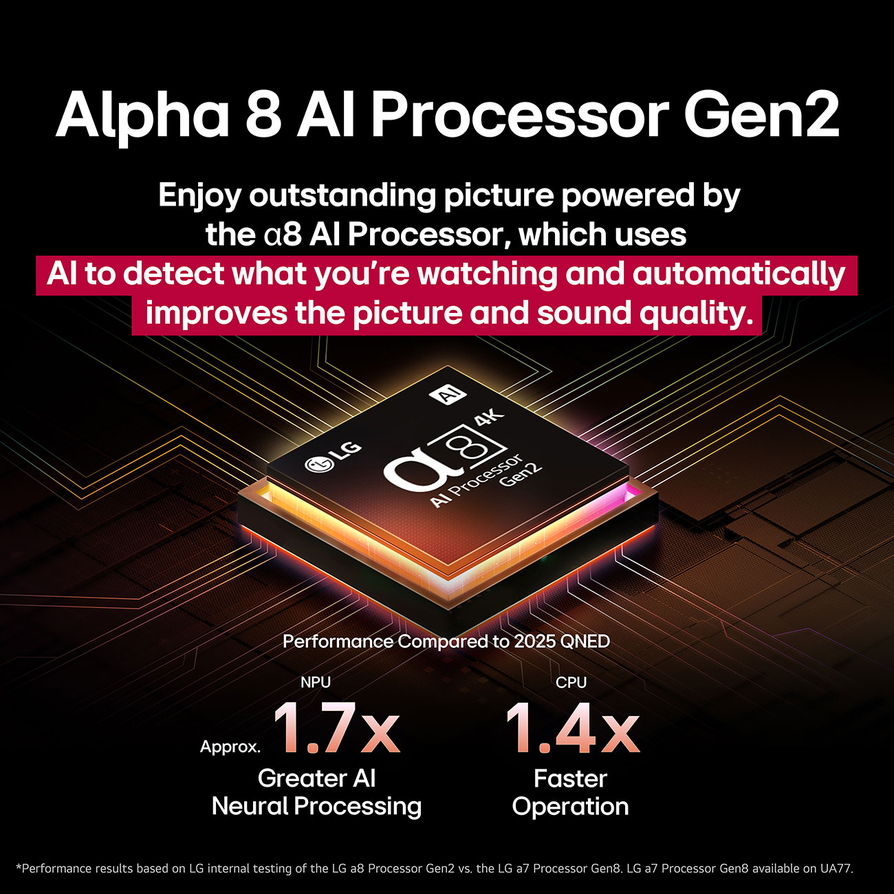 View Of Processor Feature