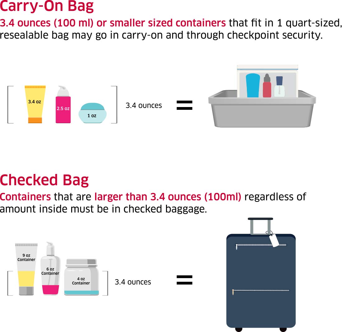 TSA Liquids Rule