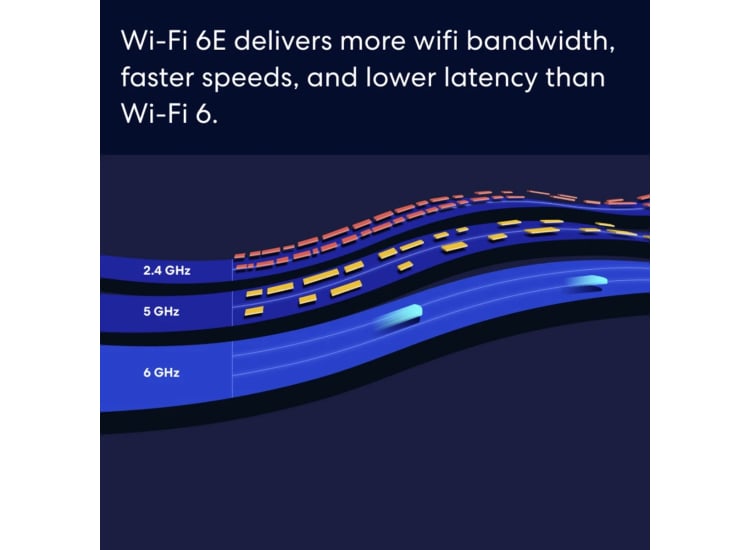 eero Pro 6E WiFi System - S010111