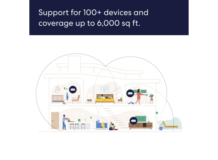 eero Pro 6E WiFi System - S010111