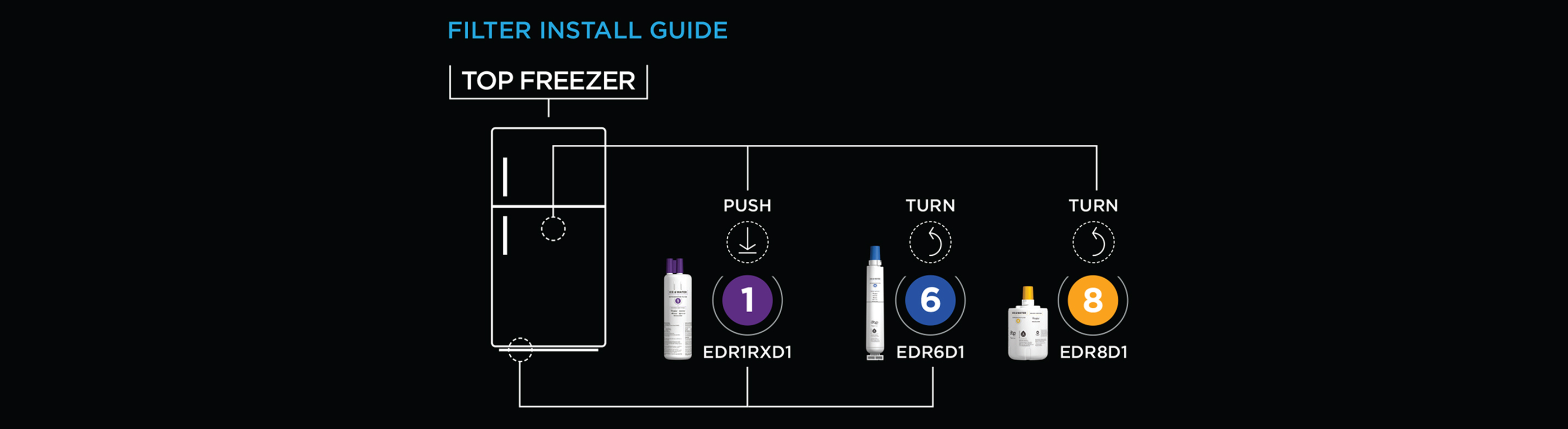 EveryDrop Top Freezer Water Filter Replacement Guide