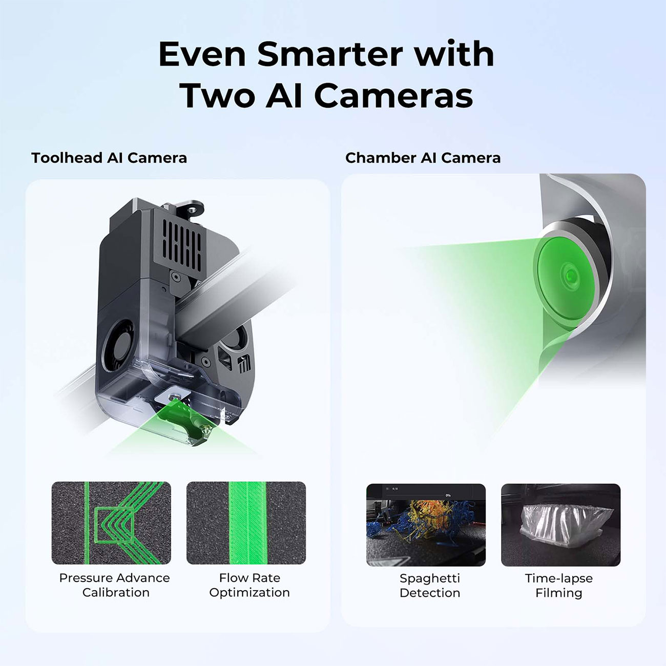 Infographic View of Creality 3D Printer AI Camera Feature
