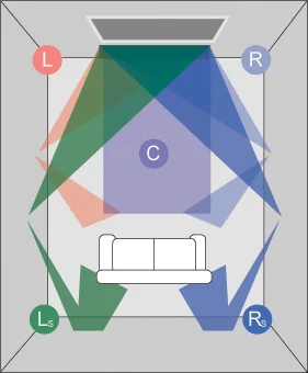 Soundbar graphic showing sound patterns bouncing off walls in a room
