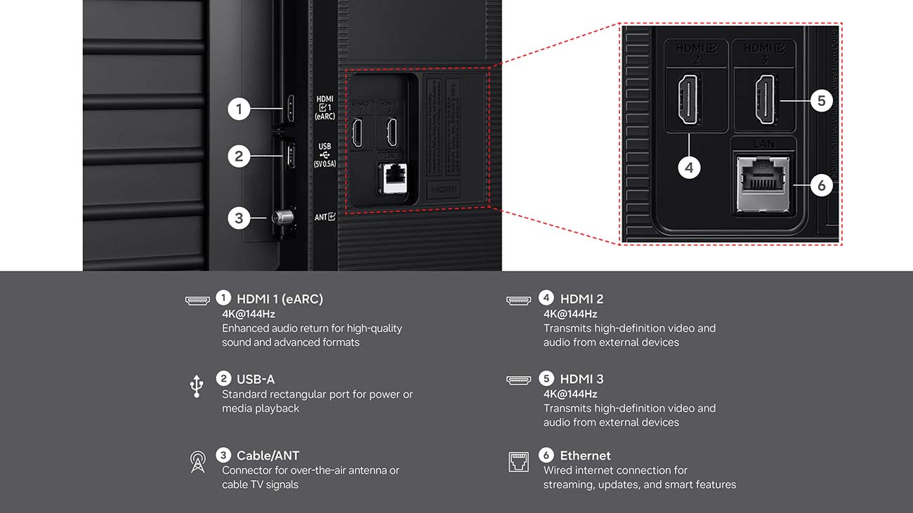 Connectors View of Samsung TV