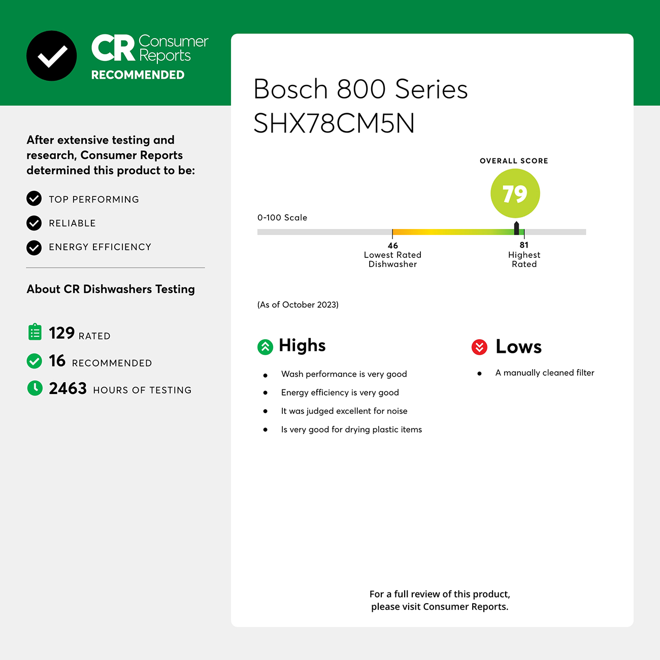 Consumer Reports Rating