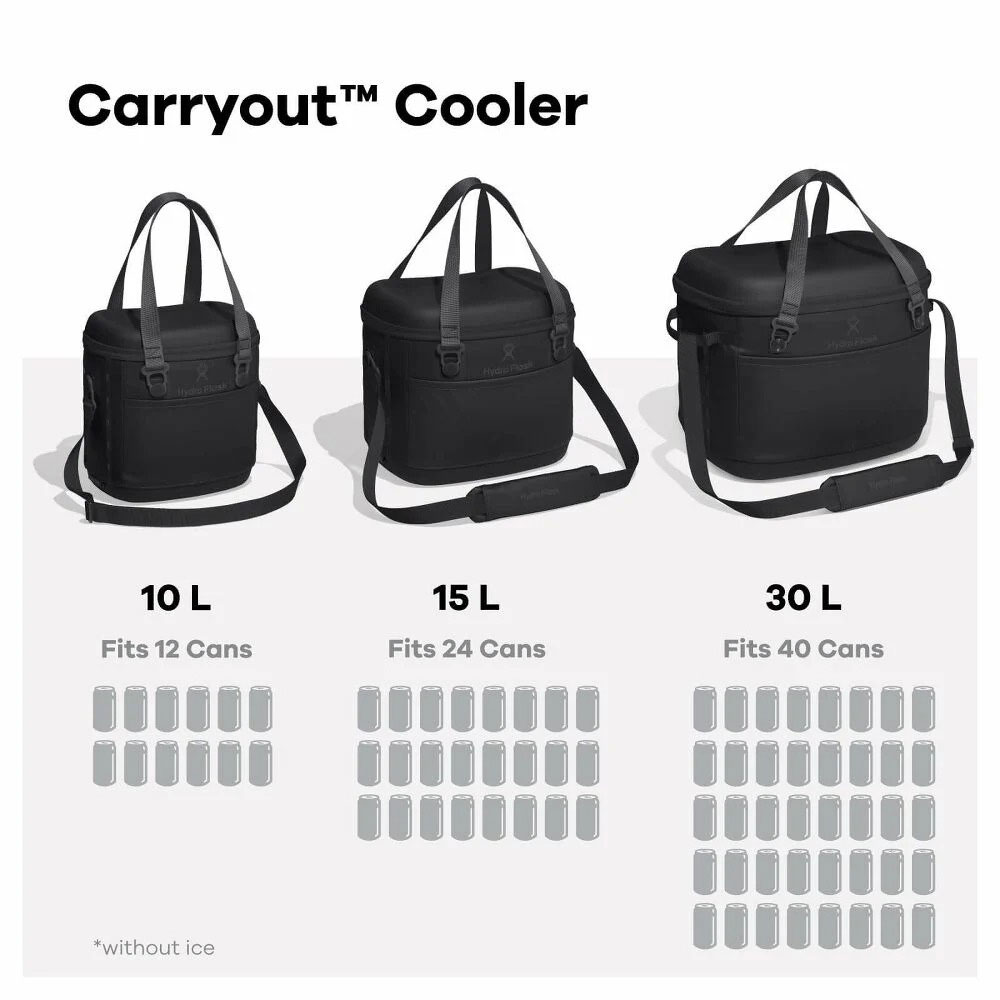 Capacities of Coolers