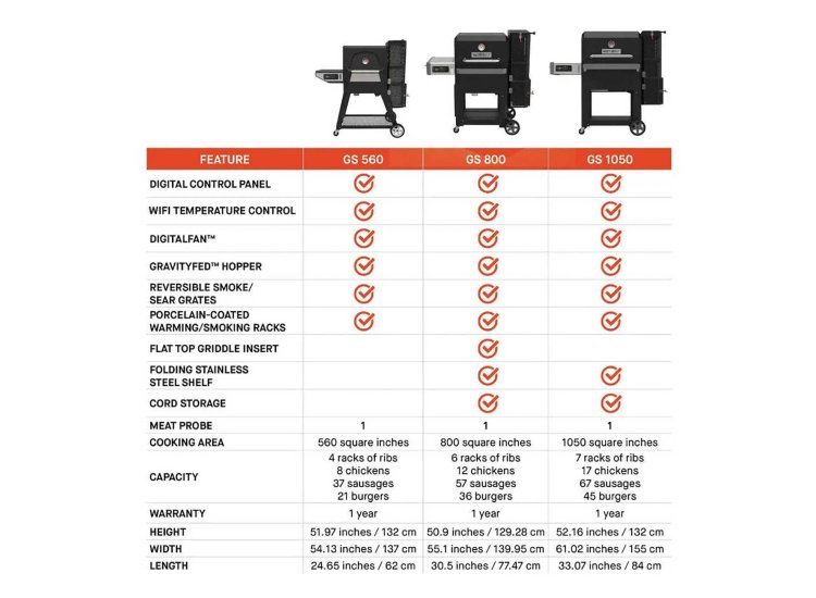 Masterbuilt Gravity Series 1050 Charcoal Grill Smoker