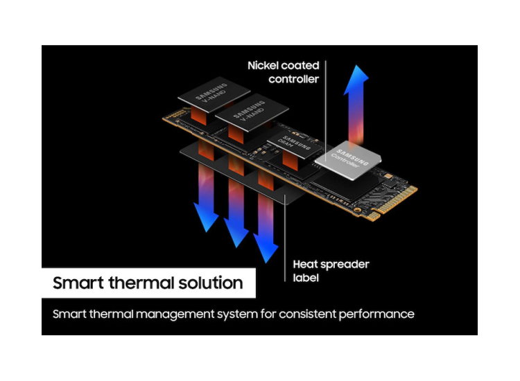 Samsung 990 PRO 1TB PCIe 4.0 NVMe SSD - MZ-V9P1T0B/AM