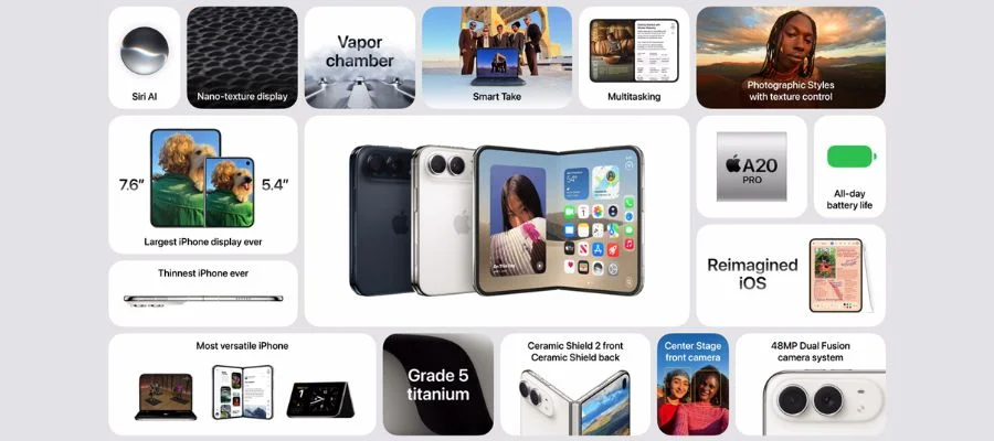 Graphic demonstrating features of the iPhone Duo including Siri AI, Smart Take, app multitasking and more.