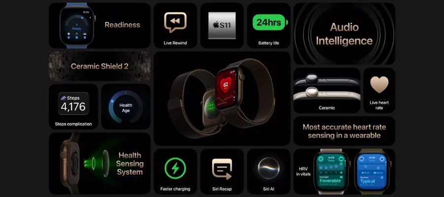 Graphic displaying features of Apple Watch Series 12, including S11 chip, Audio Intelligence and Health Sensing System